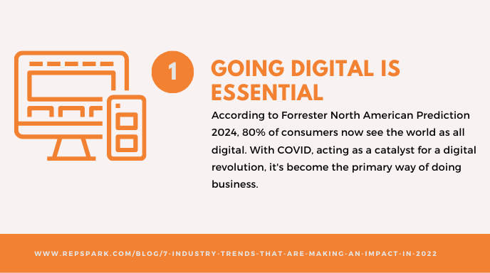 Graphic of trend number 1: going digital is essential.