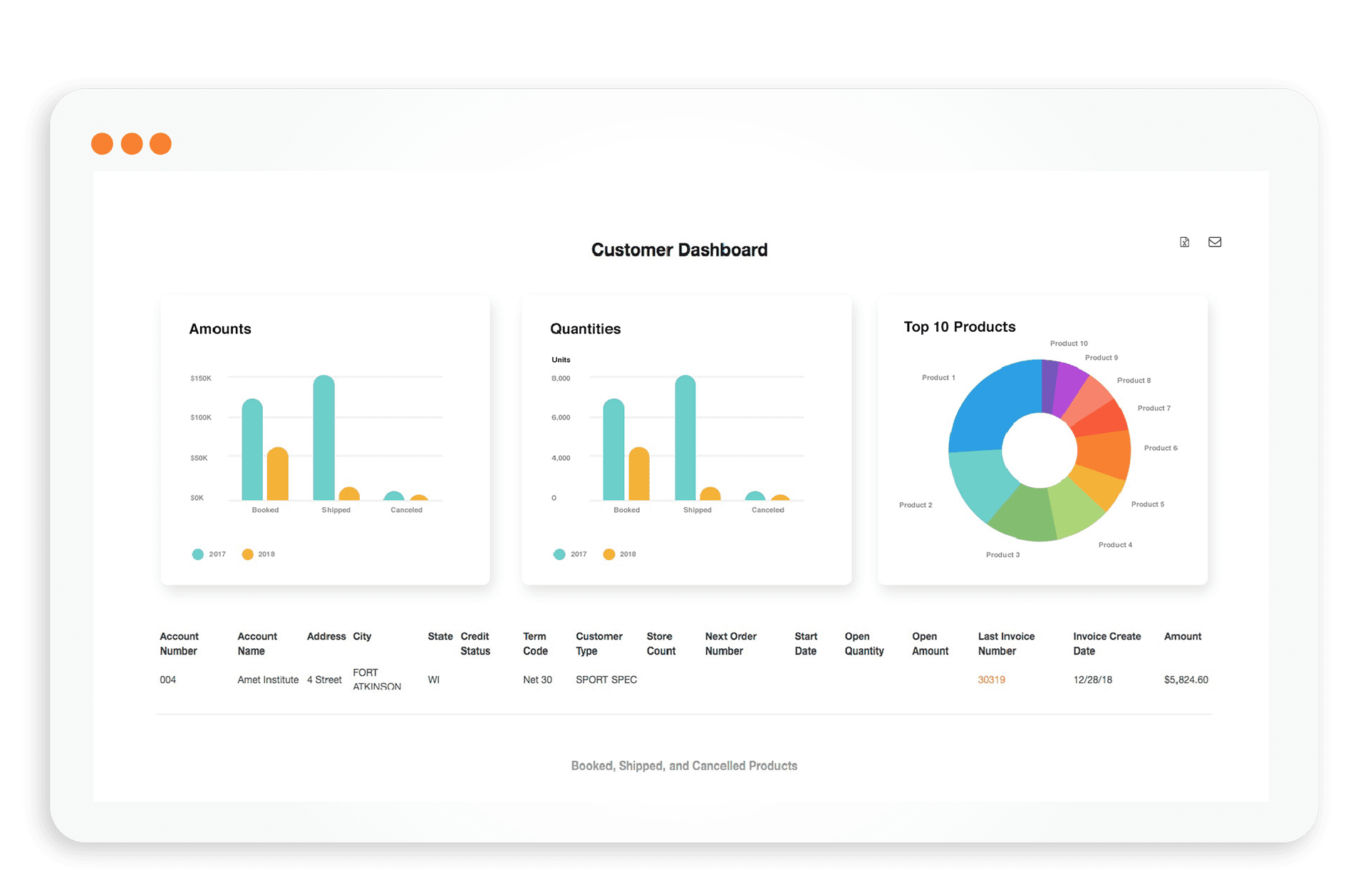 Desktop graphic of customer dashboard showing data analytics