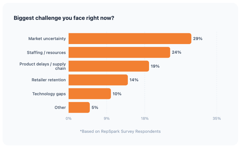 2026-Brand-Challenges
