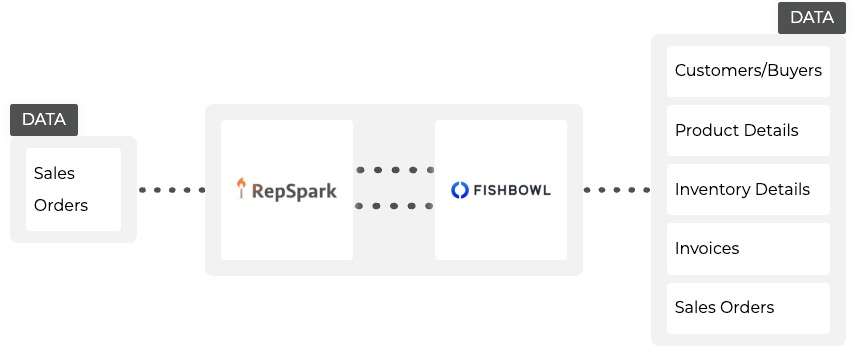 FB-integration