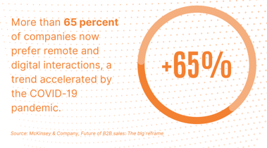 McKinsey Stats graphic for B2B Sales Blog