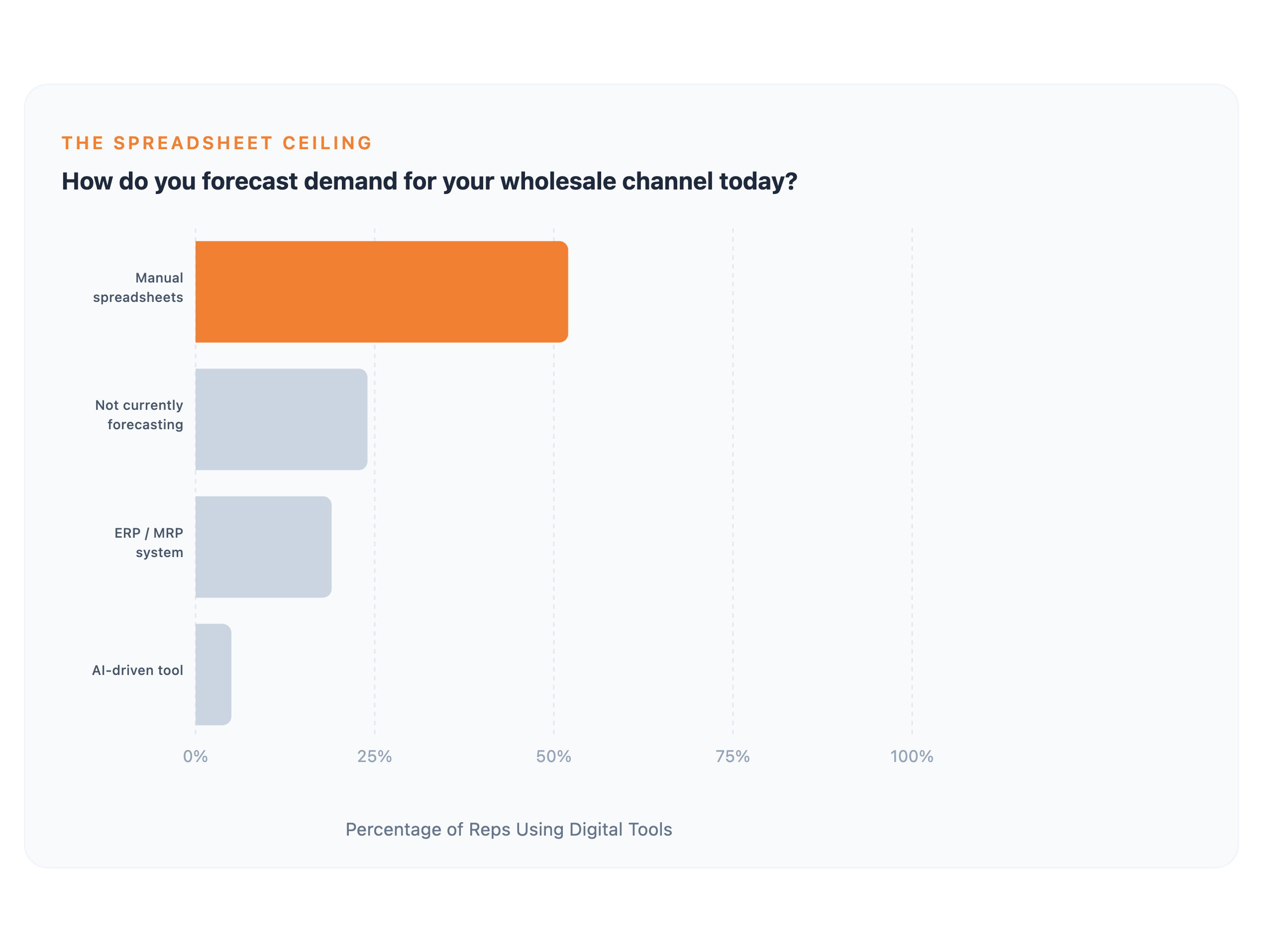 RepSpark Demand Forecasting 2026