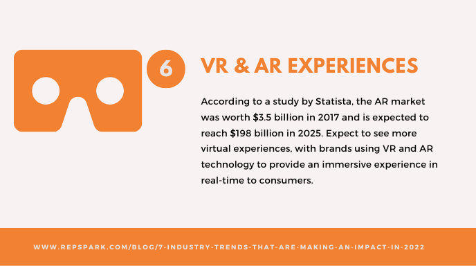 Trends Making An Impact 2022