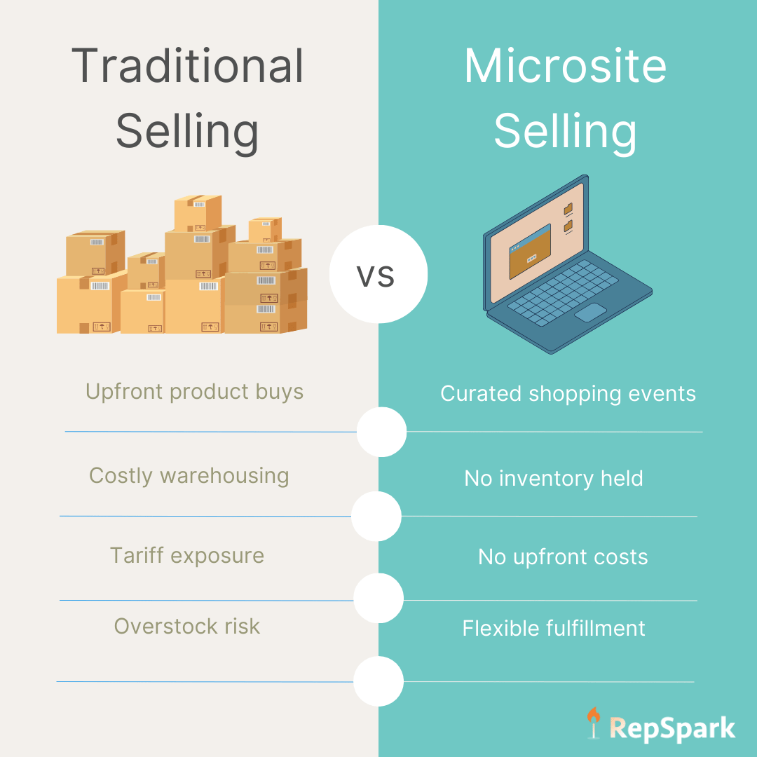 Selling with Inventory (1)