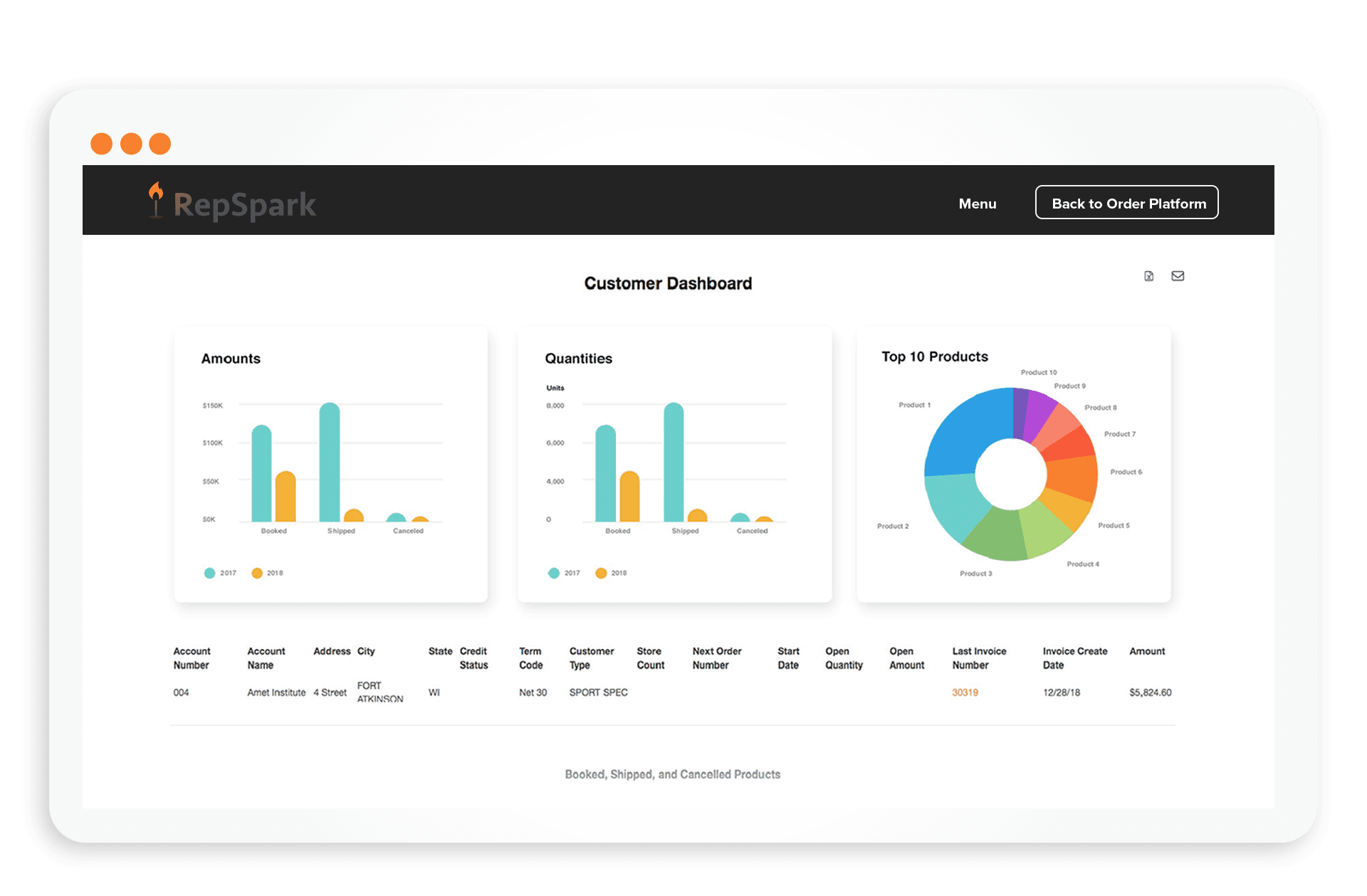 customer dashboard ipad customer dashboard ipad