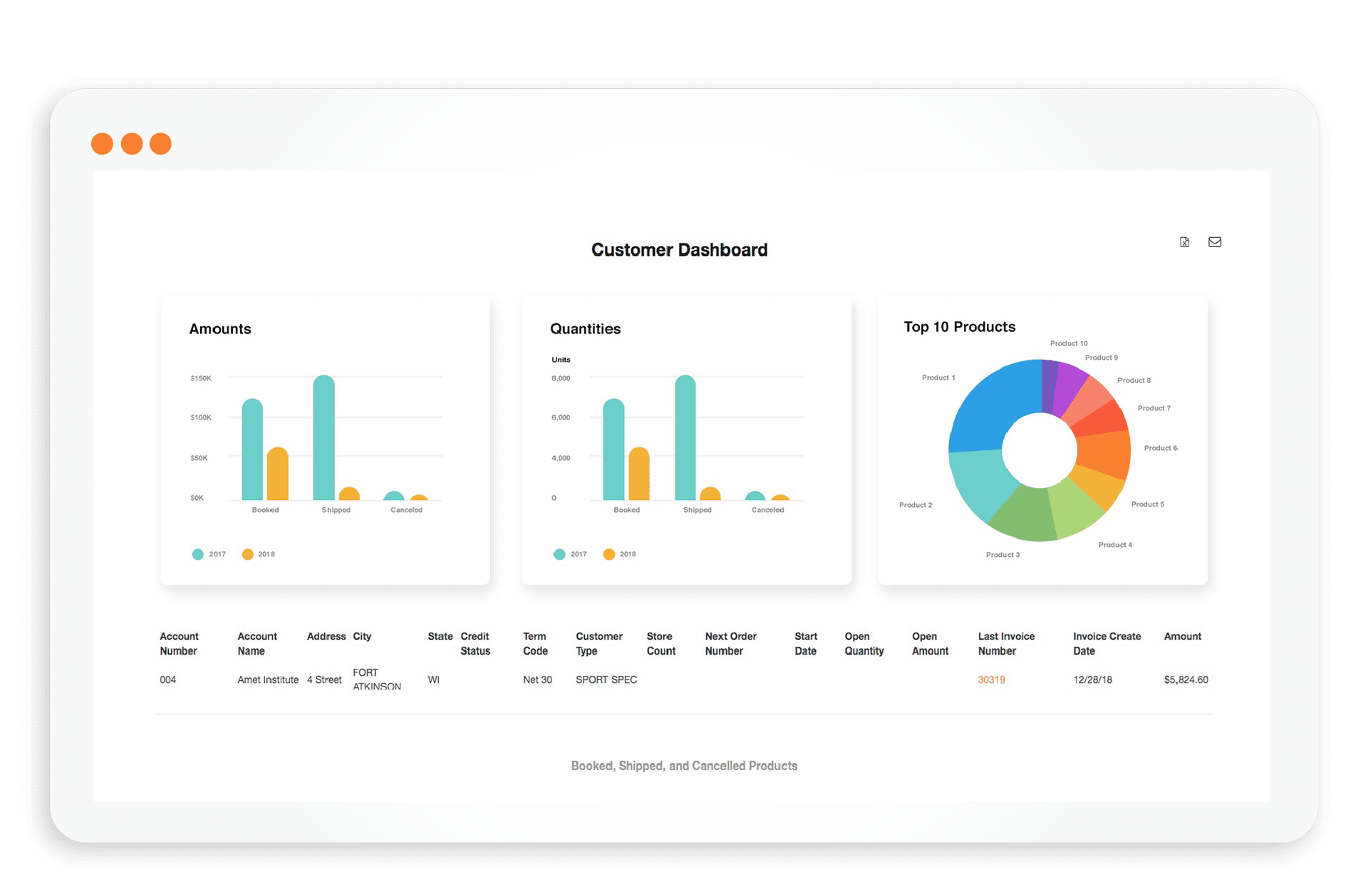 Data Analytics Data Analytics