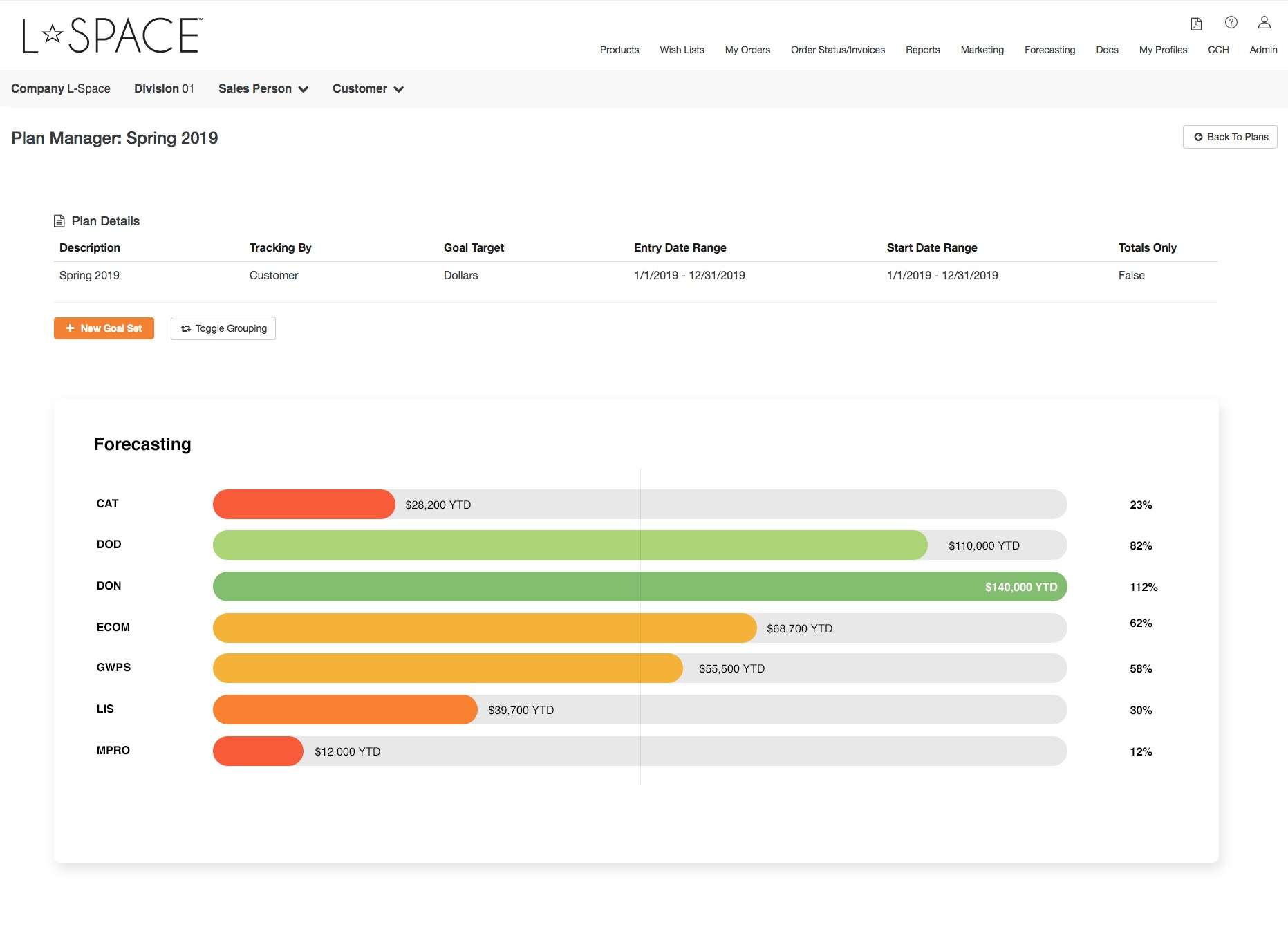 RepSpark dashboard showcasing intuitive sales analytics and insights